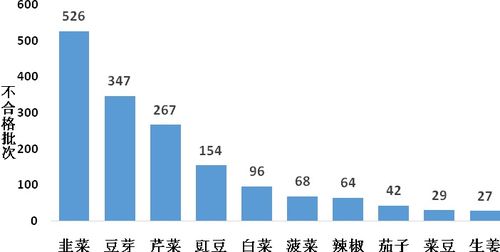 韭菜農(nóng)藥殘留超標引關注，廣告業(yè)誠信底線不容踐踏