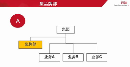 構建品牌管理體系 從戰略到執行的全方位指南