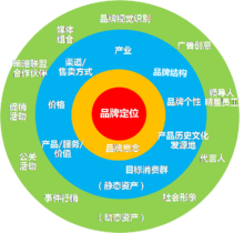 廣州市天進(jìn)品牌管理 專(zhuān)業(yè)品牌管理服務(wù)解析