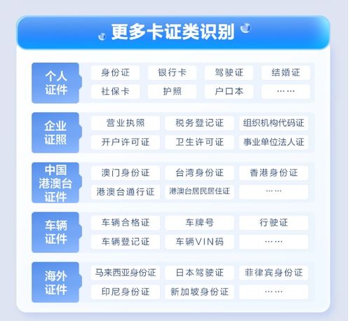 五星卡上新，合合信息外國人永久居留身份證識別產品助力金融機構提升服務效率
